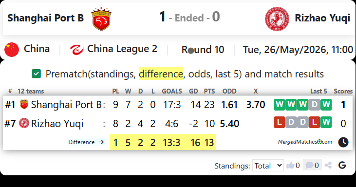 Shanghai Port B Vs Rizhao Yuqi screenshot