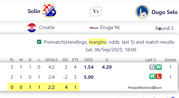Solin Vs Dugo Selo screenshot