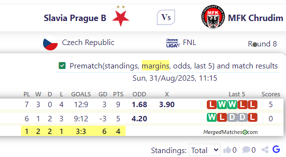 Slavia Prague B Vs MFK Chrudim screenshot