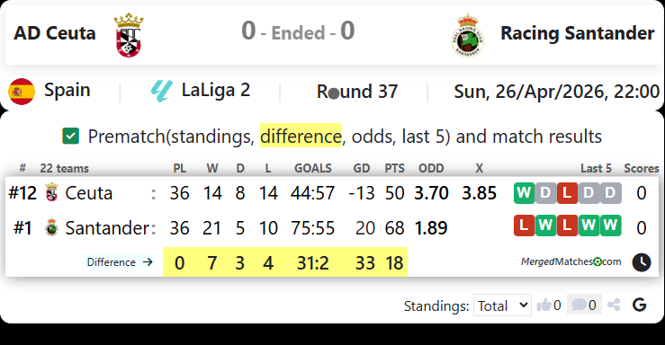 AD Ceuta Vs Racing Santander screenshot