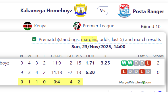 Kakamega Homeboyz Vs Posta Ranger screenshot