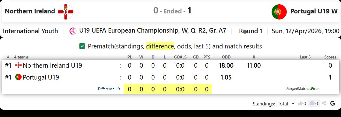 Northern Ireland Vs Portugal U19 W screenshot