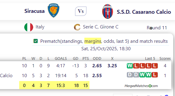 Siracusa Vs S.S.D. Casarano Calcio screenshot