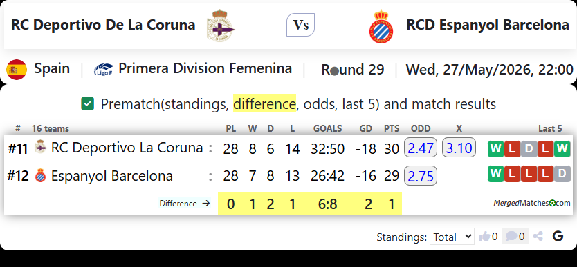 RC Deportivo De La Coruna Vs RCD Espanyol Barcelona screenshot