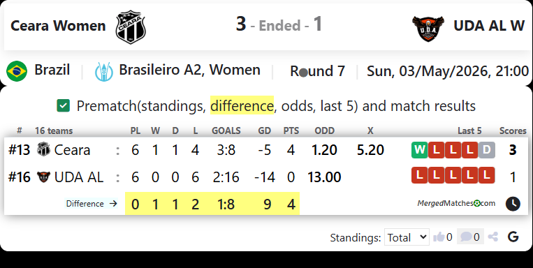  Ceara Women Vs UDA AL W screenshot