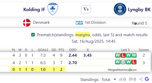 Kolding IF Vs Lyngby BK screenshot