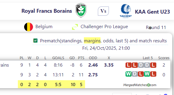 Royal Francs Borains Vs KAA Gent U23 screenshot