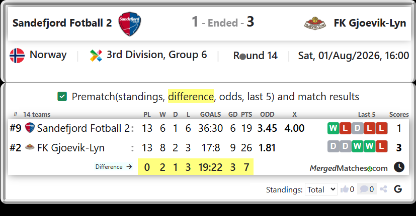 Sandefjord Fotball 2 Vs FK Gjoevik-Lyn screenshot