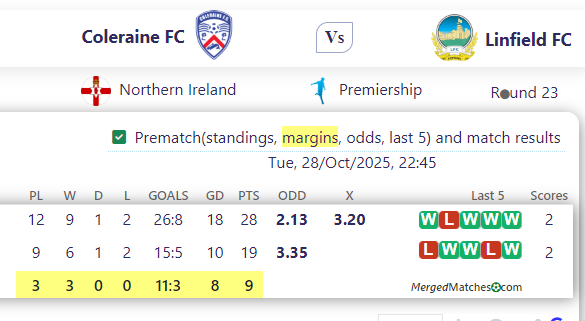 Coleraine FC Vs Linfield FC screenshot
