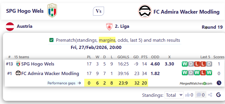 SPG Hogo Wels Vs FC Admira Wacker Modling screenshot