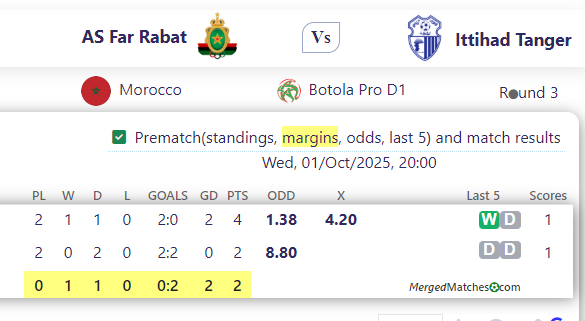 AS Far Rabat Vs Ittihad Tanger screenshot