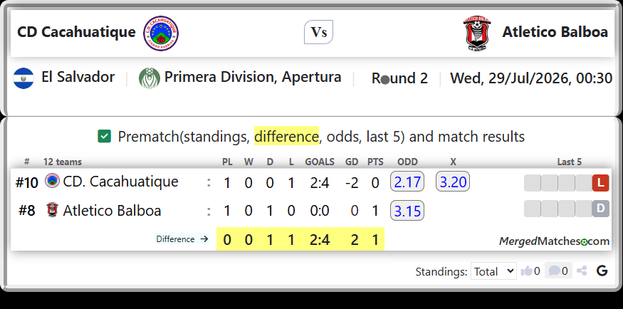 CD. Cacahuatique Vs Atletico Balboa screenshot