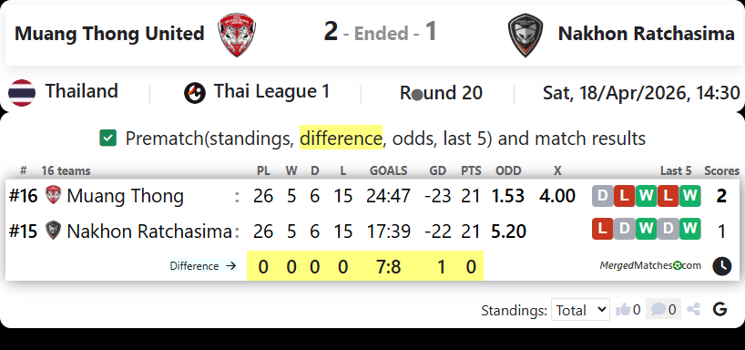 Muang Thong United Vs Nakhon Ratchasima screenshot