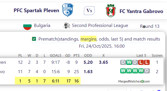 PFC Spartak Pleven Vs FC Yantra Gabrovo screenshot