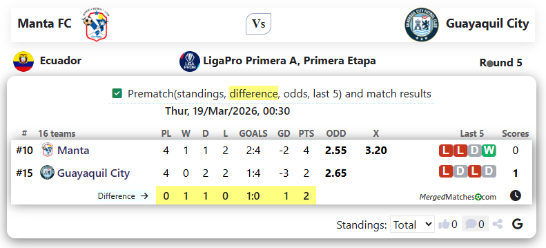 Manta FC Vs Guayaquil City screenshot