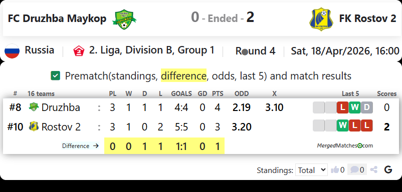 FC Druzhba Maykop Vs FK Rostov 2 screenshot