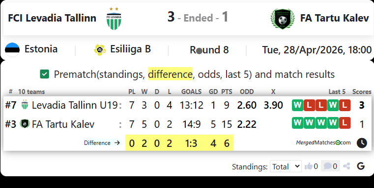 FCI Levadia Tallinn Vs FA Tartu Kalev screenshot