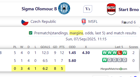 Sigma Olomouc B Vs Start Brno screenshot