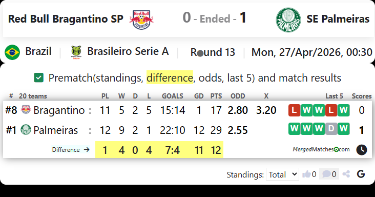 Red Bull Bragantino SP Vs SE Palmeiras screenshot