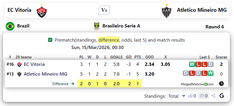EC Vitoria Vs Atletico Mineiro MG screenshot