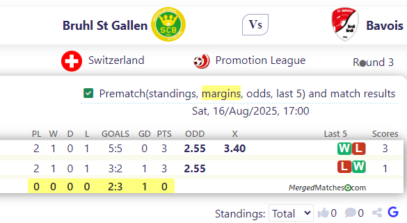 Bruhl St Gallen Vs Bavois screenshot
