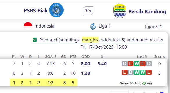 PSBS Biak Vs Persib Bandung screenshot