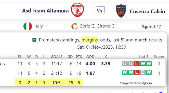 Asd Team Altamura Vs Cosenza Calcio screenshot