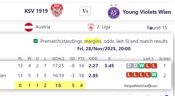 KSV 1919 Vs Young Violets Wien screenshot
