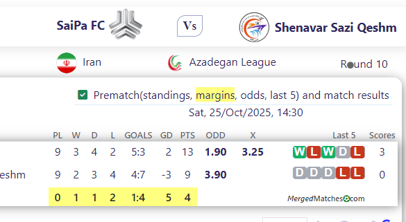 SaiPa FC Vs Shenavar Sazi Qeshm screenshot