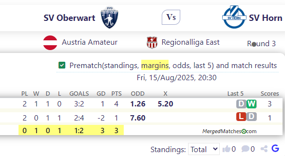 SV Oberwart Vs SV Horn screenshot