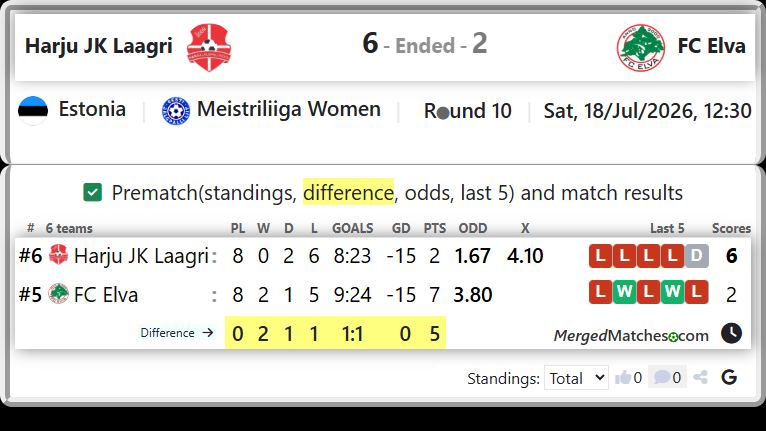 Harju JK Laagri Vs FC Elva screenshot