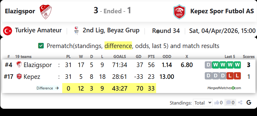 Elazigspor Vs Kepez Spor Futbol AS screenshot