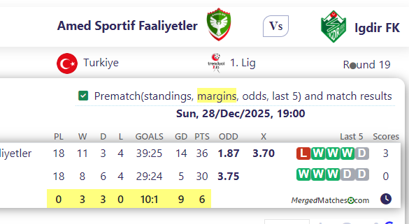 Amed Sportif Faaliyetler Vs Igdir FK screenshot