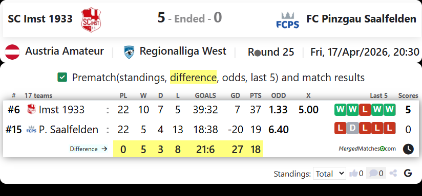 SC Imst 1933 Vs FC Pinzgau Saalfelden screenshot
