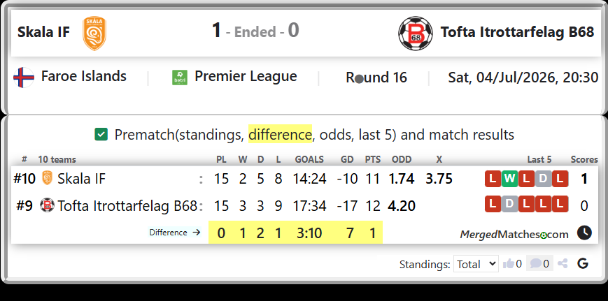 Skala IF Vs Tofta Itrottarfelag B68 screenshot