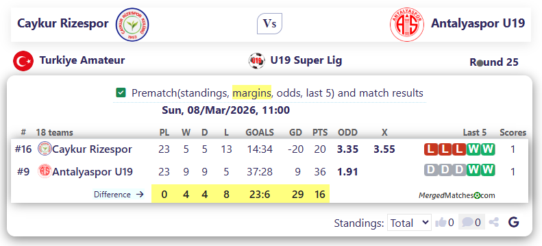 Caykur Rizespor Vs Antalyaspor U19 screenshot