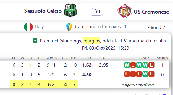Sassuolo Calcio Vs US Cremonese screenshot