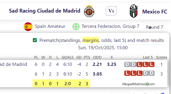Sad Racing Ciudad de Madrid Vs Mexico FC screenshot