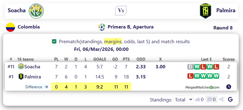 Soacha Vs Palmira screenshot