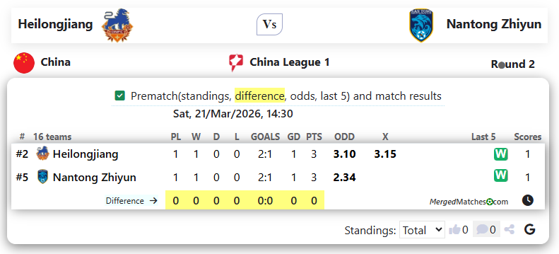 Heilongjiang Ice City Vs Nantong Zhiyun screenshot