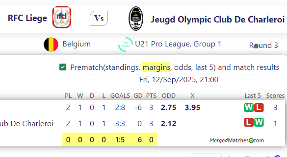 RFC Liege Vs Jeugd Olympic Club De Charleroi screenshot