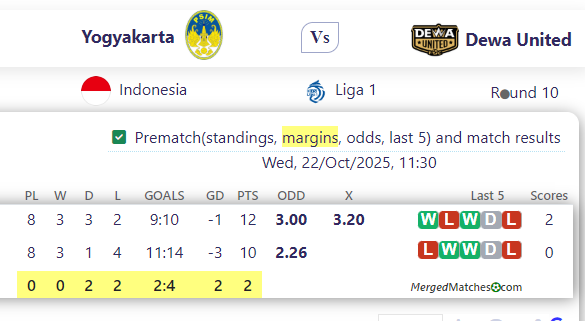 Yogyakarta Vs Dewa United screenshot