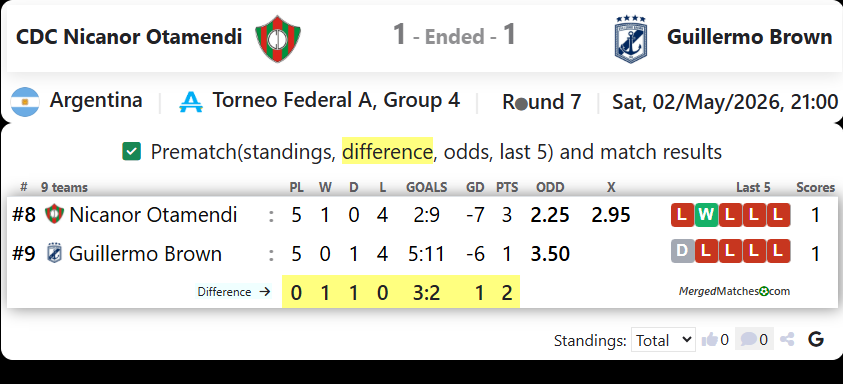 CDC Nicanor Otamendi Vs Guillermo Brown screenshot