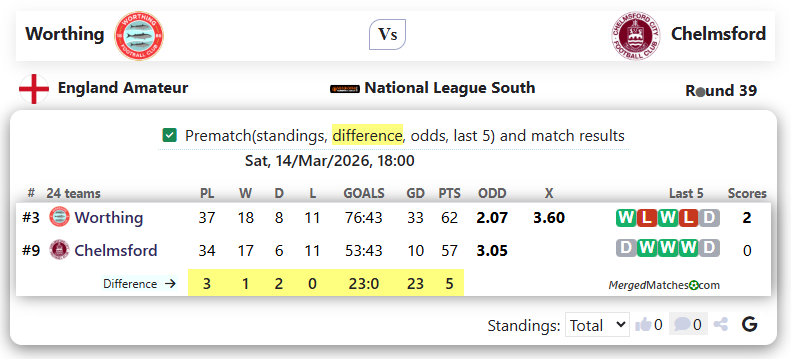 Worthing Vs Chelmsford screenshot