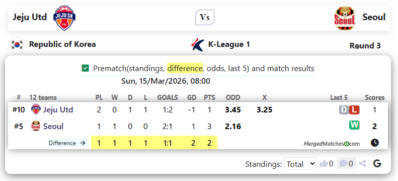 Jeju Utd Vs Seoul screenshot