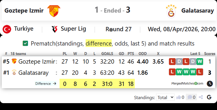 Goztepe Izmir Vs Galatasaray Istanbul screenshot