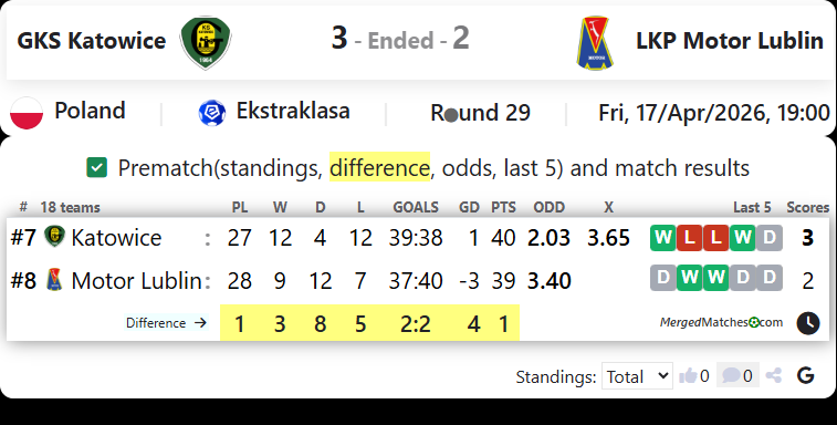 GKS Katowice Vs LKP Motor Lublin screenshot