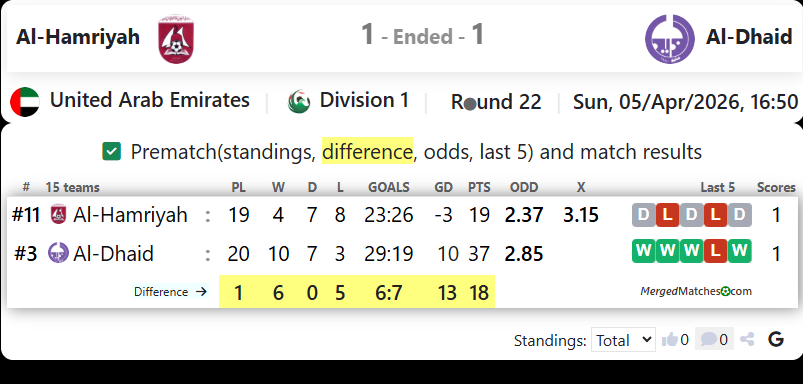 Al-Hamriyah Vs Al-Dhaid screenshot