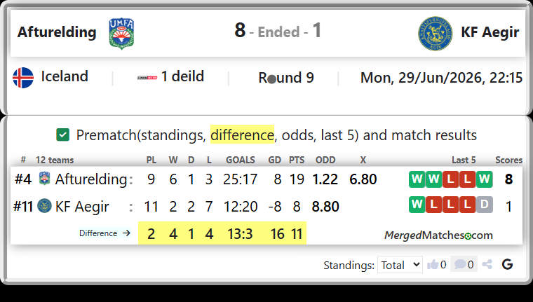 Afturelding Vs KF Aegir screenshot