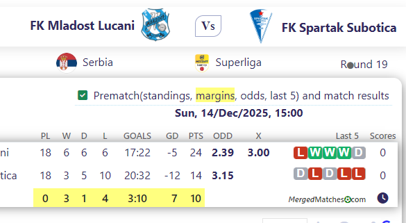 FK Mladost Lucani Vs FK Spartak Subotica screenshot